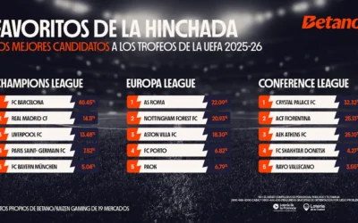 El FC Barcelona, claro favorito para ganar la Champions